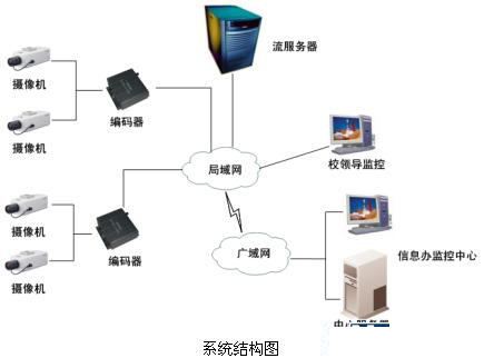 安防“錢”景無(wú)限 監(jiān)控?cái)z像機(jī)產(chǎn)業(yè)現(xiàn)今如何？