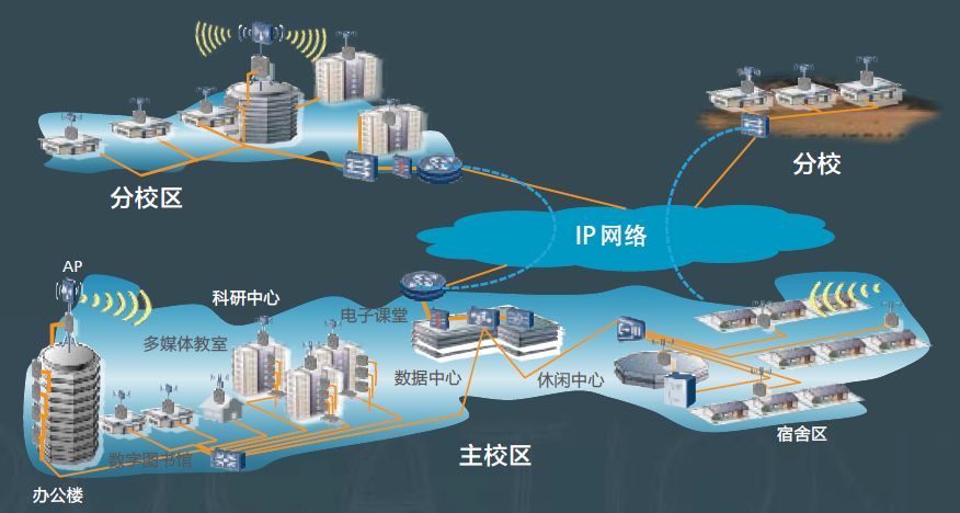 智慧教育—智慧校園系統